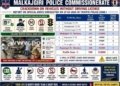 Malkajgiri Traffic Police Book 780 Violations