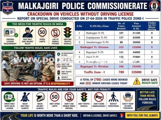 Malkajgiri Traffic Police Book 780 Violations