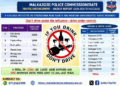 Police Intensify Drunk Driving Enforcement