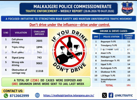 Police Intensify Drunk Driving Enforcement